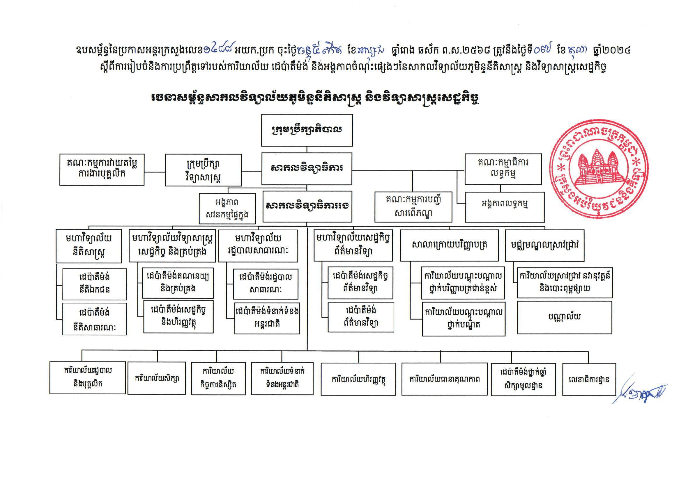 RULE's organisation chart, per inter-ministerial Prakas No. 1488 (7 October 2024)